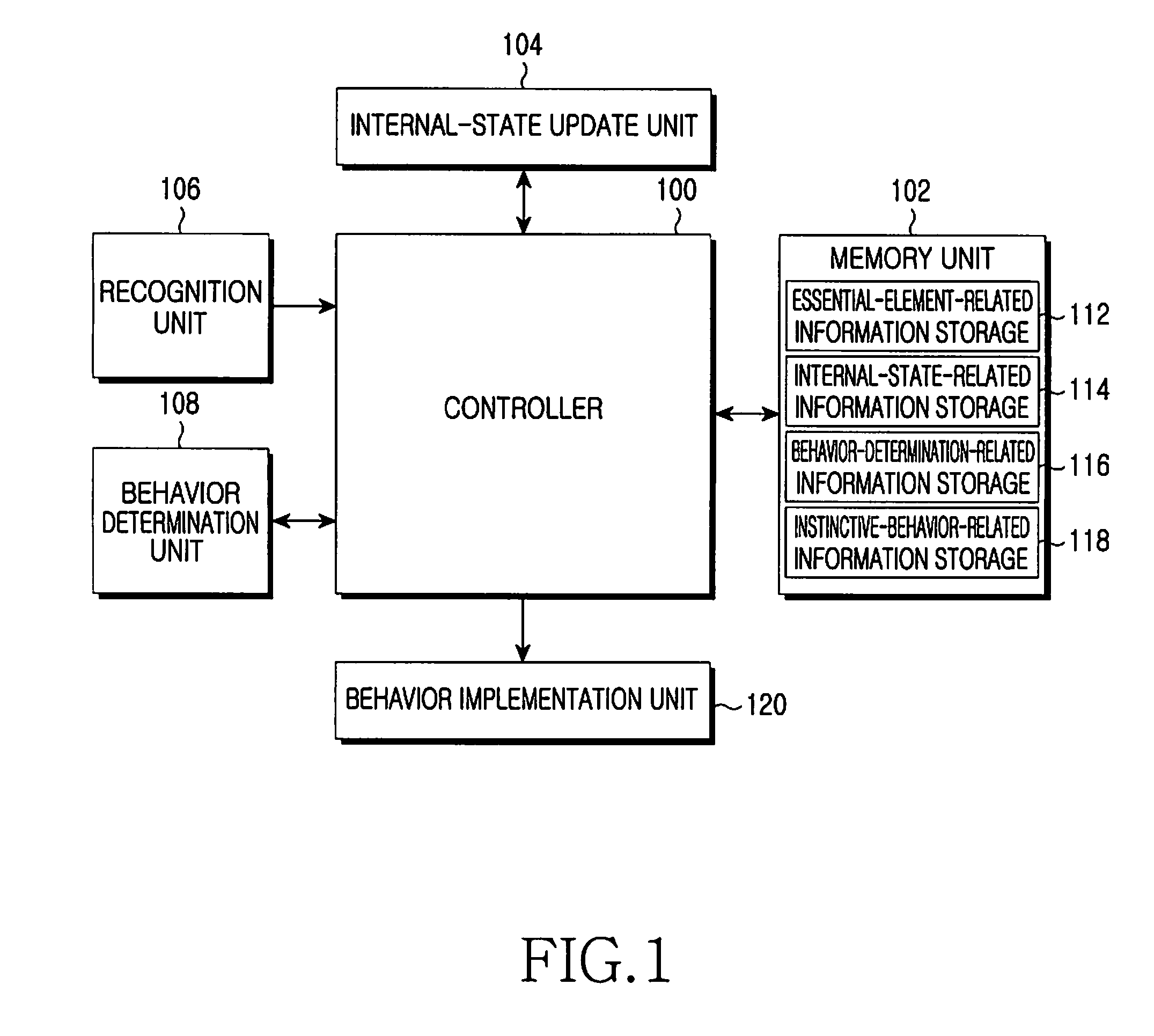 Genetic robot platform and genetic robot behavior expression method