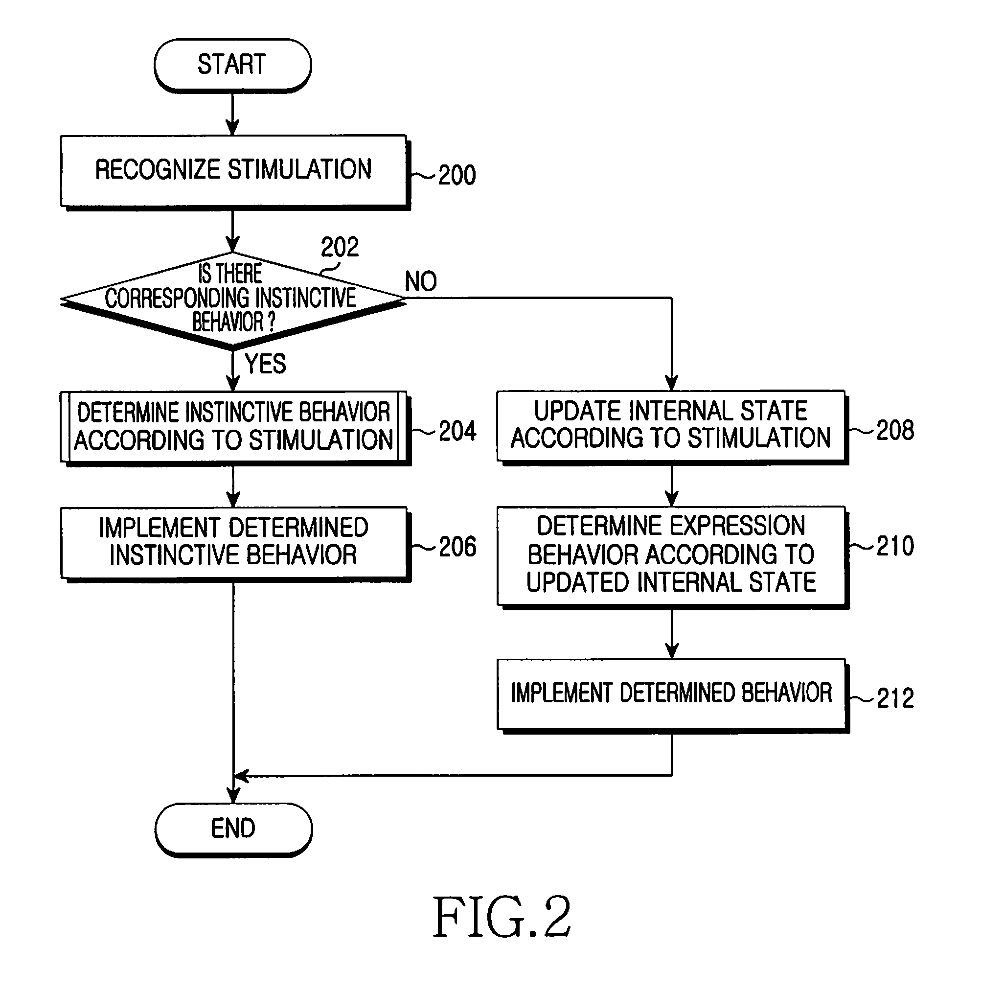 Genetic robot platform and genetic robot behavior expression method