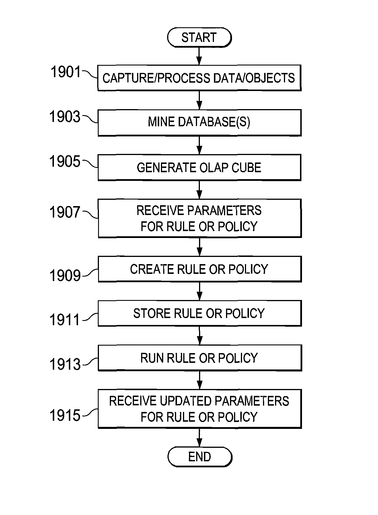 System and method for data mining and security policy management