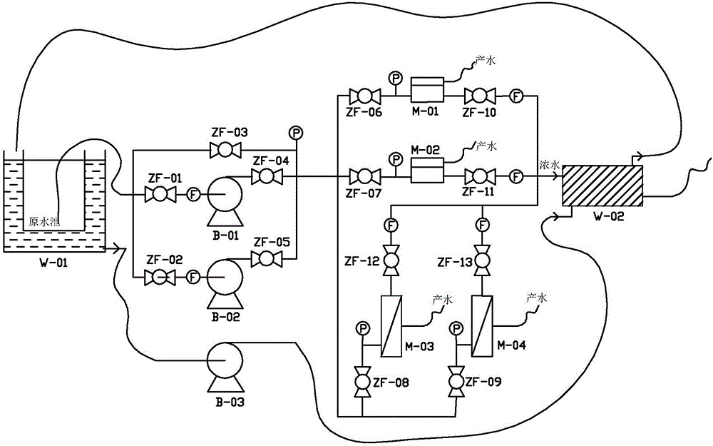 Operating temperature controlled multi-component membrane separation device and process thereof