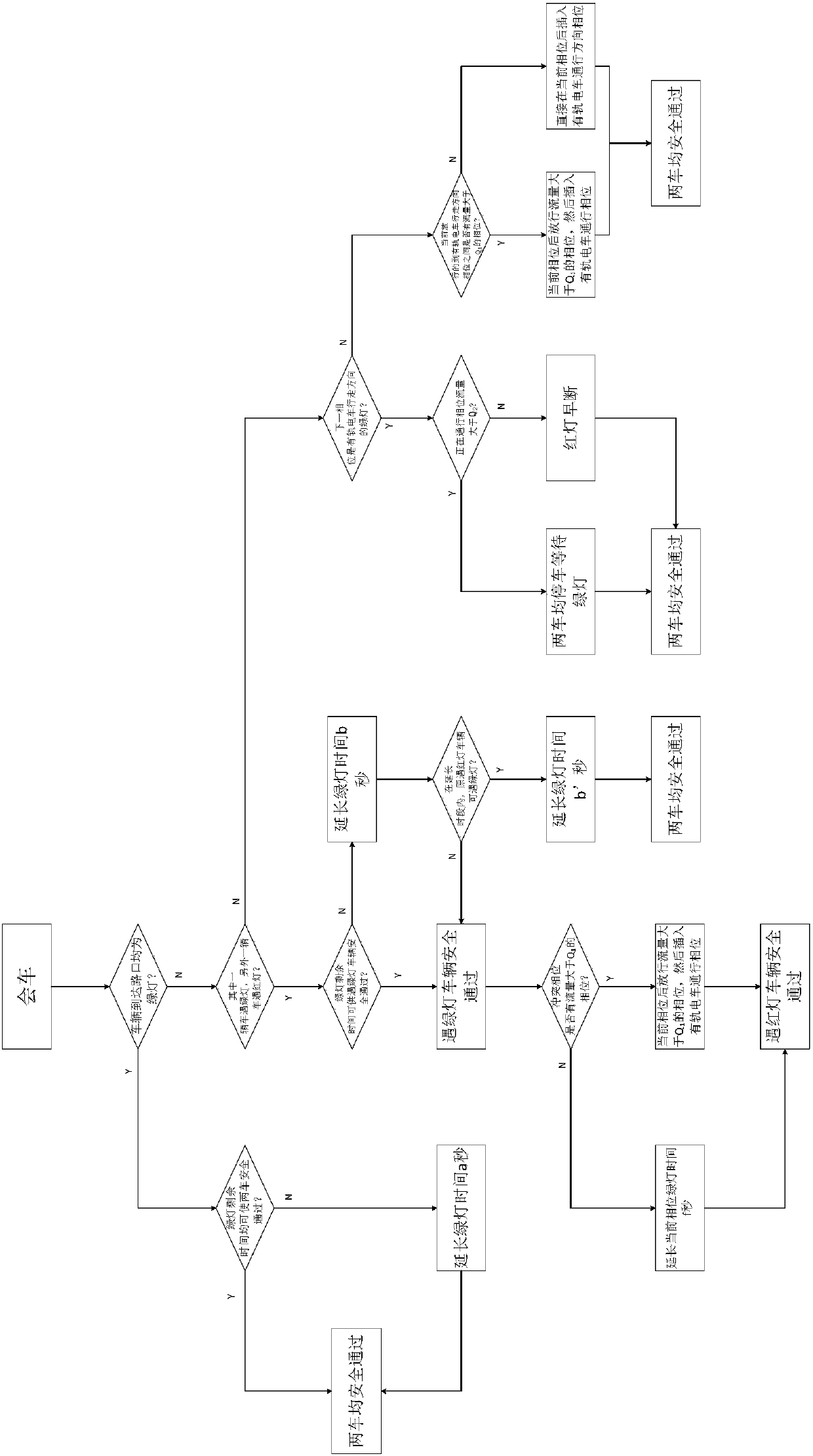 Cooperative priority control method of double tramcars at level crossing under non meeting state