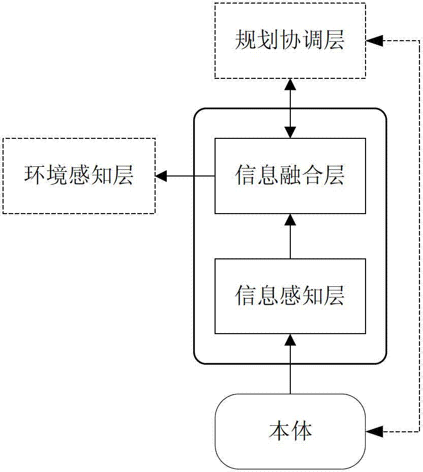 Legged robot state sensing system based on dual core processing technology