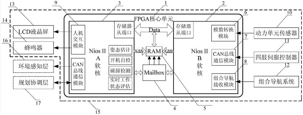 Legged robot state sensing system based on dual core processing technology