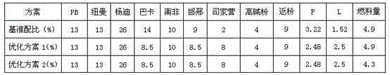 Optimization method of sintering proportioning structure