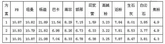 Optimization method of sintering proportioning structure