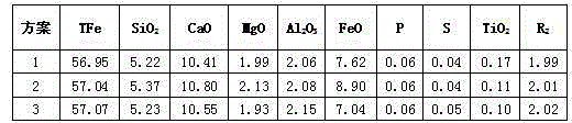 Optimization method of sintering proportioning structure