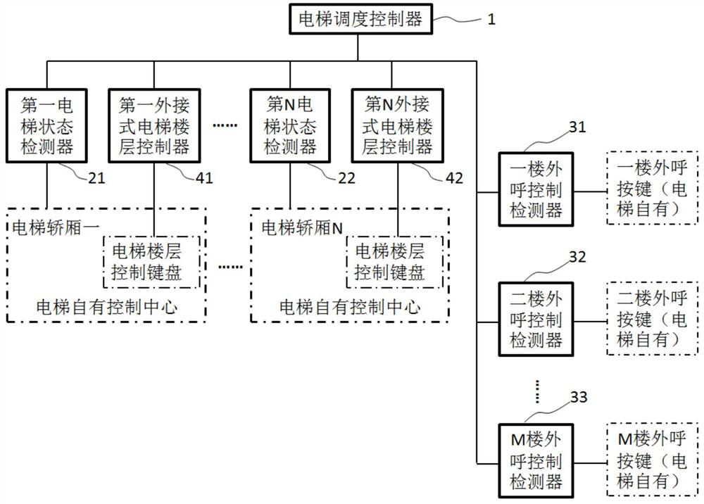 System and method for reservation outside car and automatic registration of elevator inside car