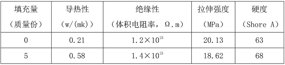 PVC (polyvinyl chloride) terminal bushing with heat conduction and insulation properties and preparation method thereof