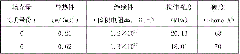 PVC (polyvinyl chloride) terminal bushing with heat conduction and insulation properties and preparation method thereof