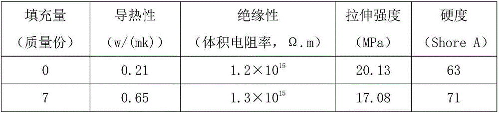 PVC (polyvinyl chloride) terminal bushing with heat conduction and insulation properties and preparation method thereof