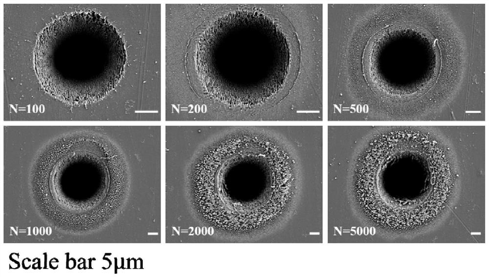 Femtosecond laser processing system and method for realizing polyimide ablation or carbonization