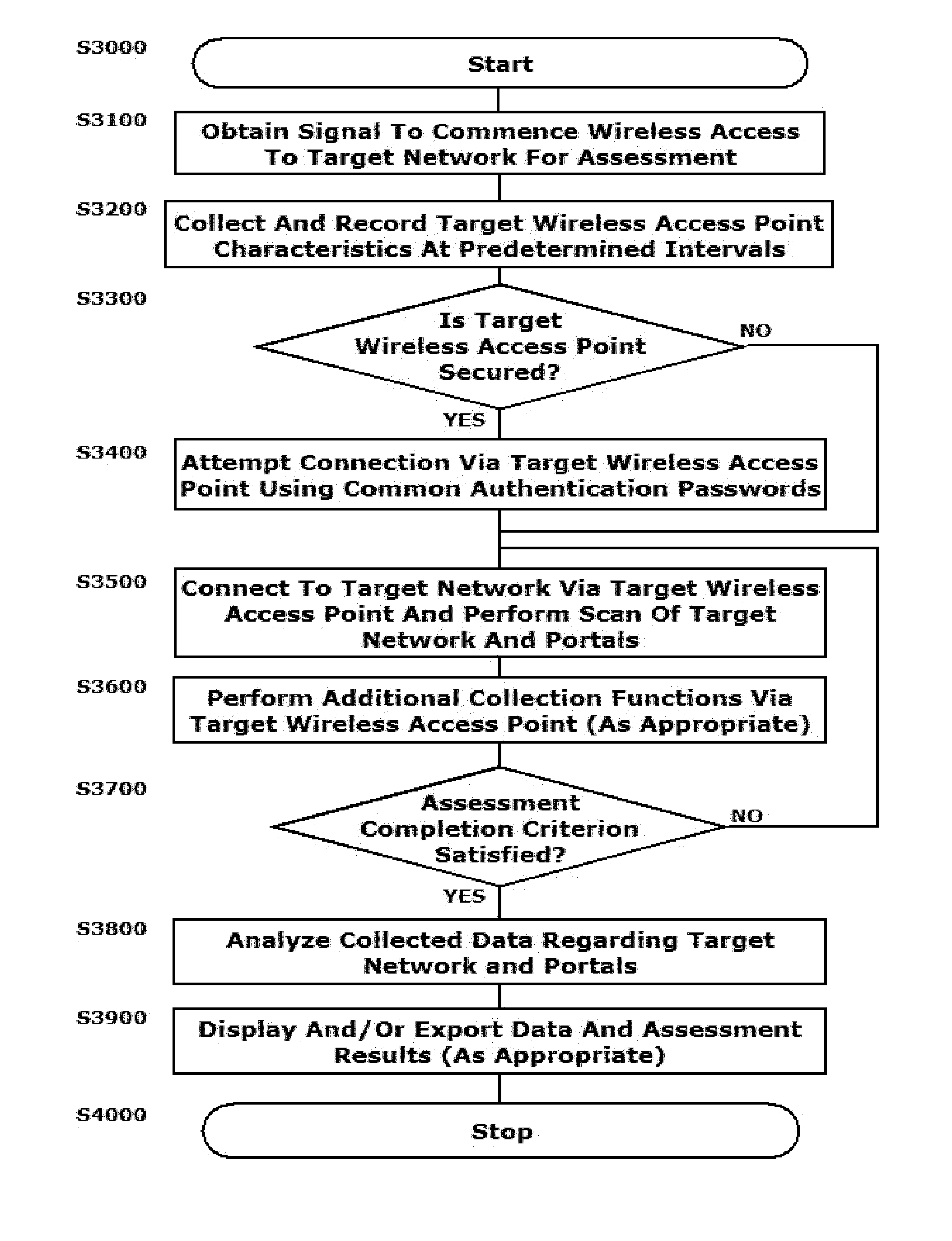 Automated wireless vulnerability assessment using hand-held wireless devices