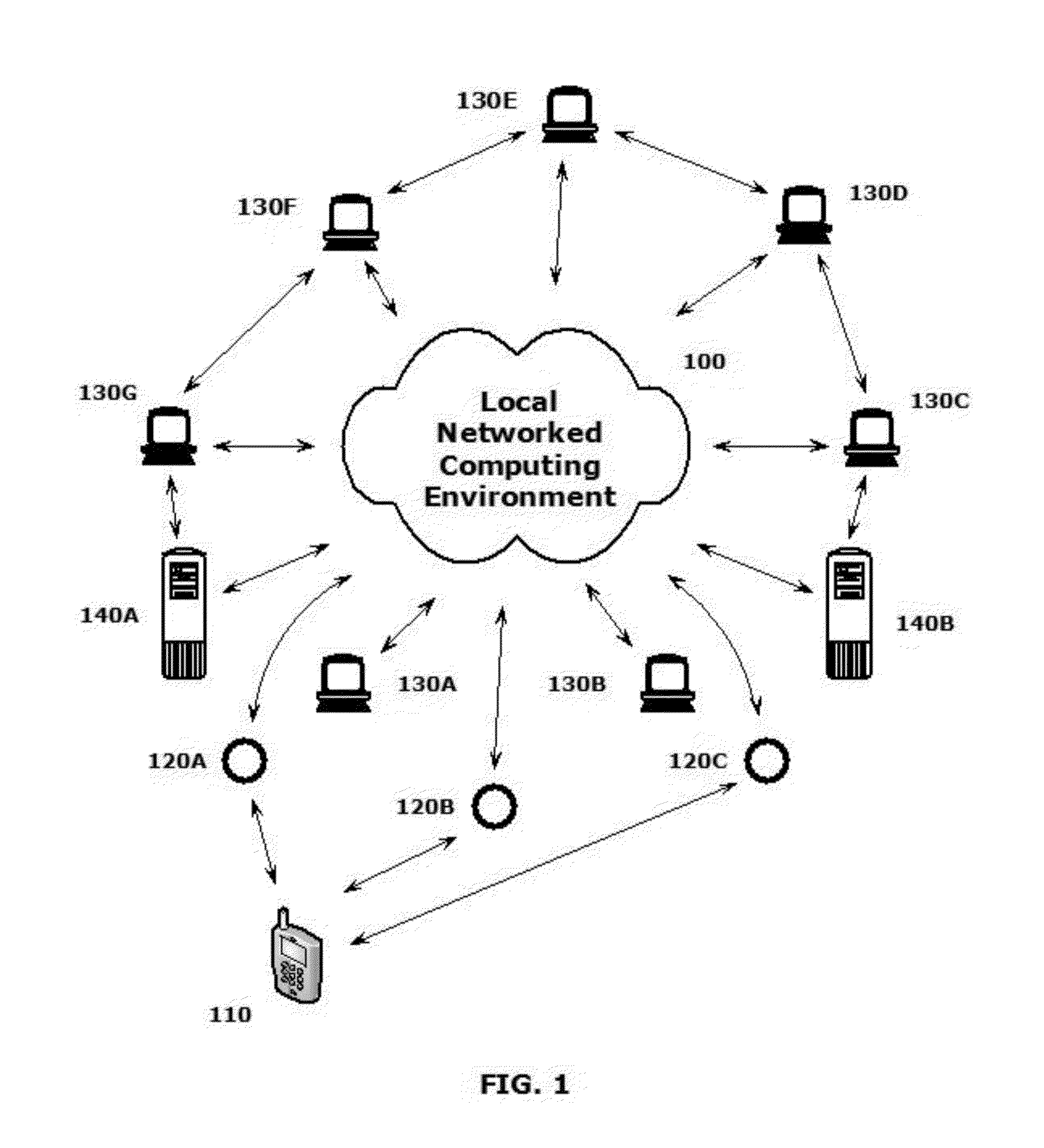 Automated wireless vulnerability assessment using hand-held wireless devices