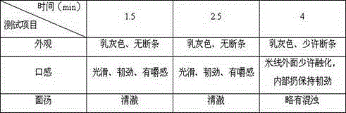 Food-therapy rice noodles and production method thereof