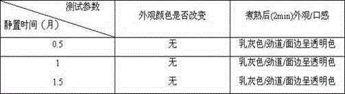 Food-therapy rice noodles and production method thereof