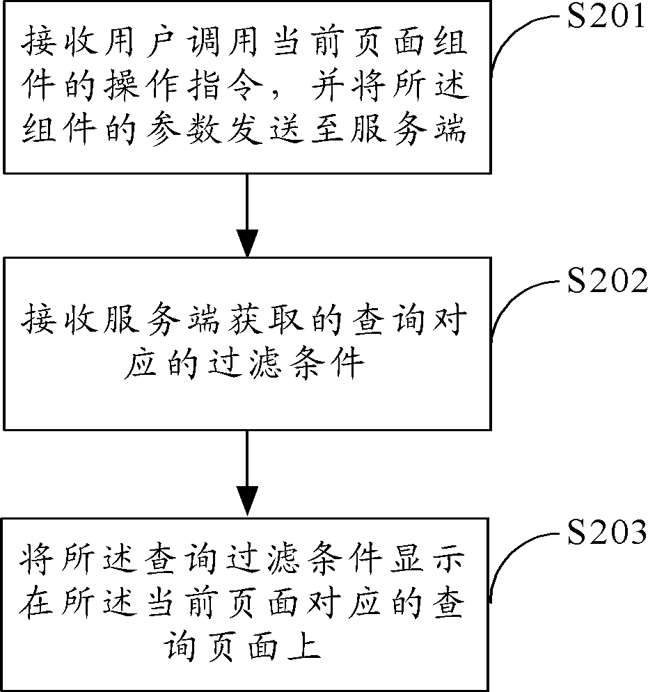 General page querying method, system and terminal