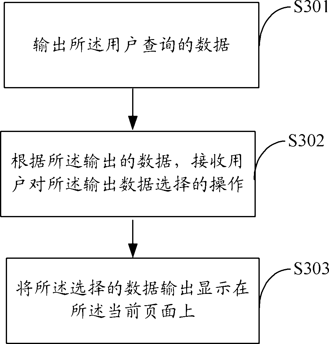 General page querying method, system and terminal