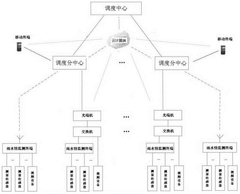 Flood defense rainwater condition automatic monitoring system and measuring method thereof