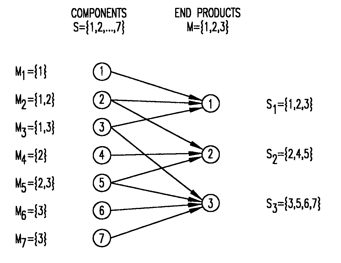 Large inventory-service optimization in configure-to-order systems