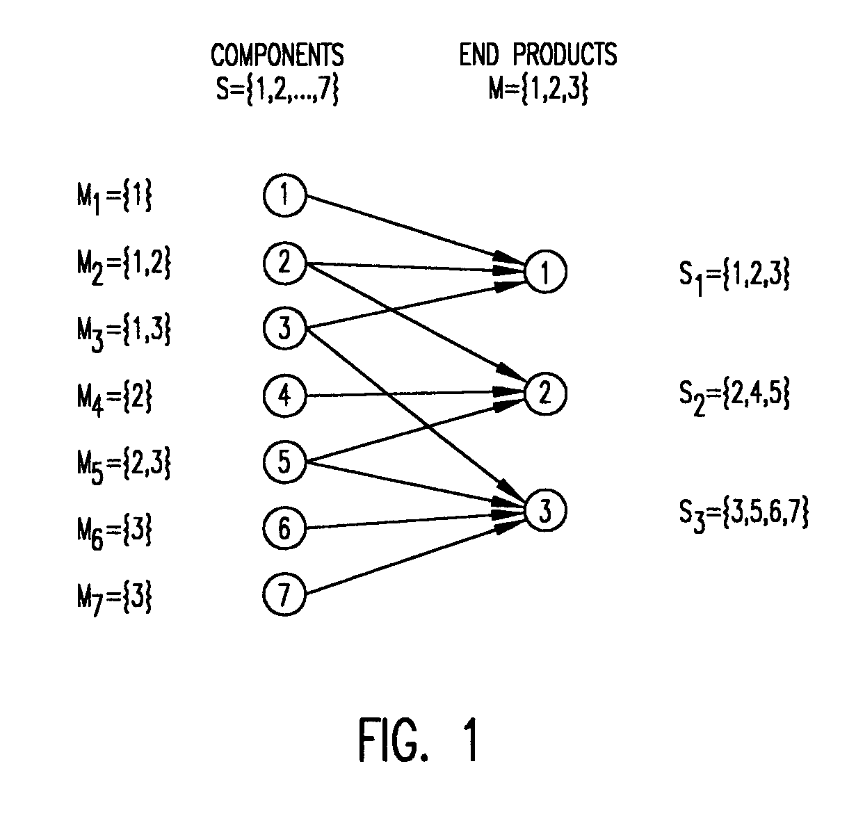 Large inventory-service optimization in configure-to-order systems