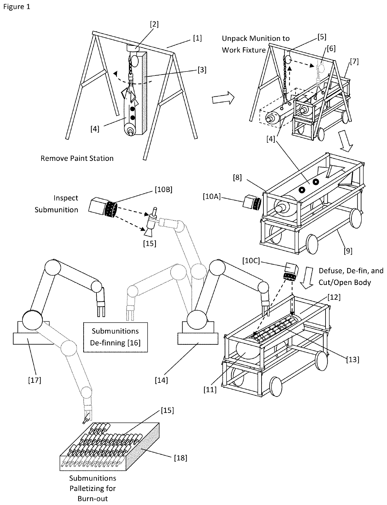 Robotic system for demiliterizing munitions