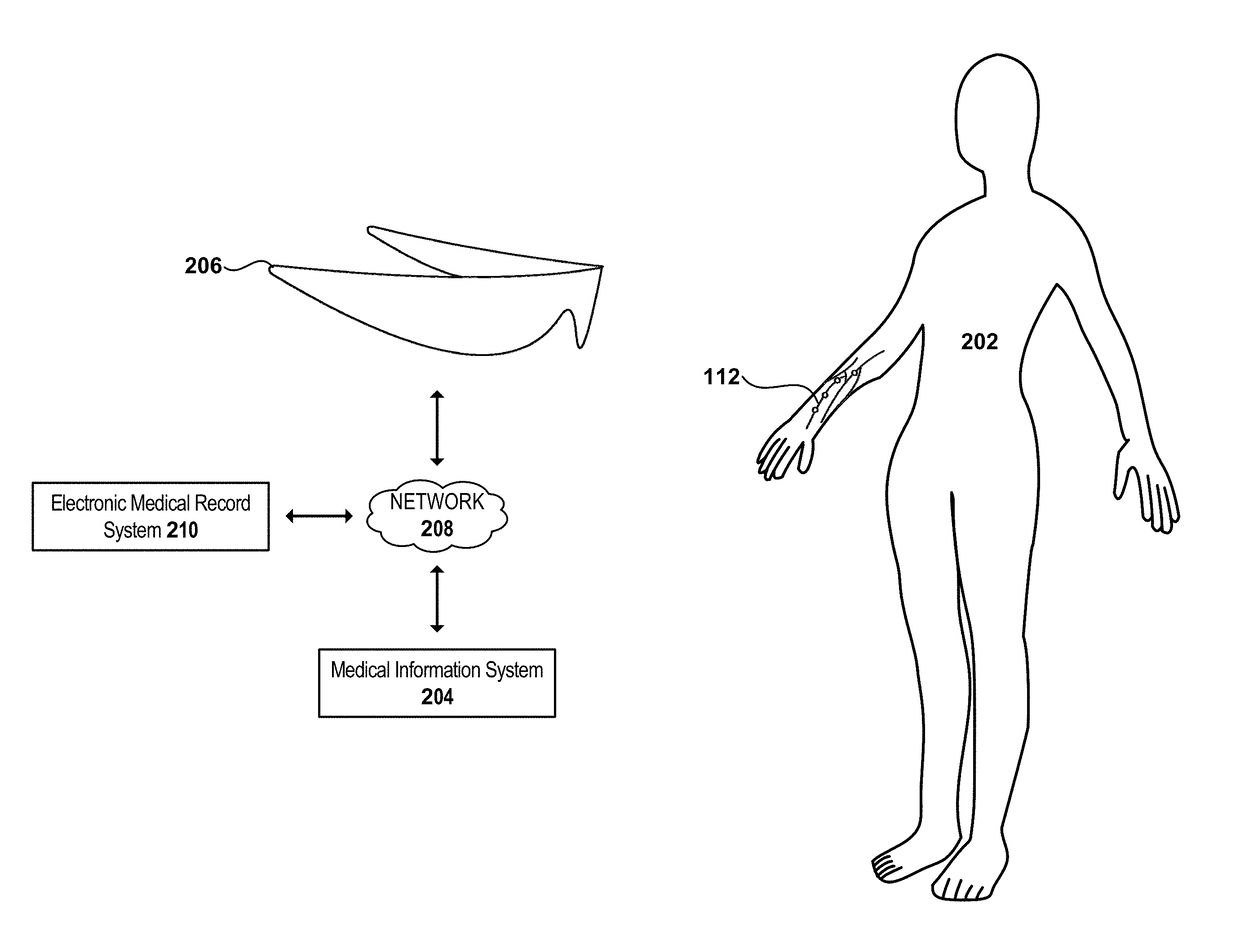 Use of infrared light absorption for vein finding and patient identification