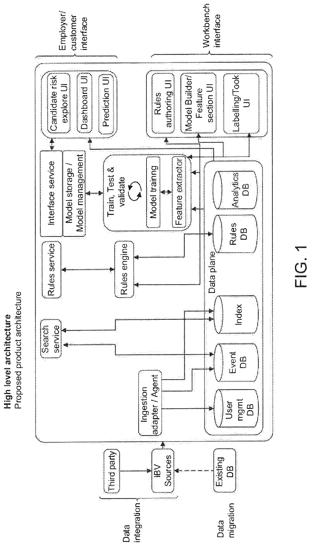 System and method to monitor, alert and predict precursory behavior