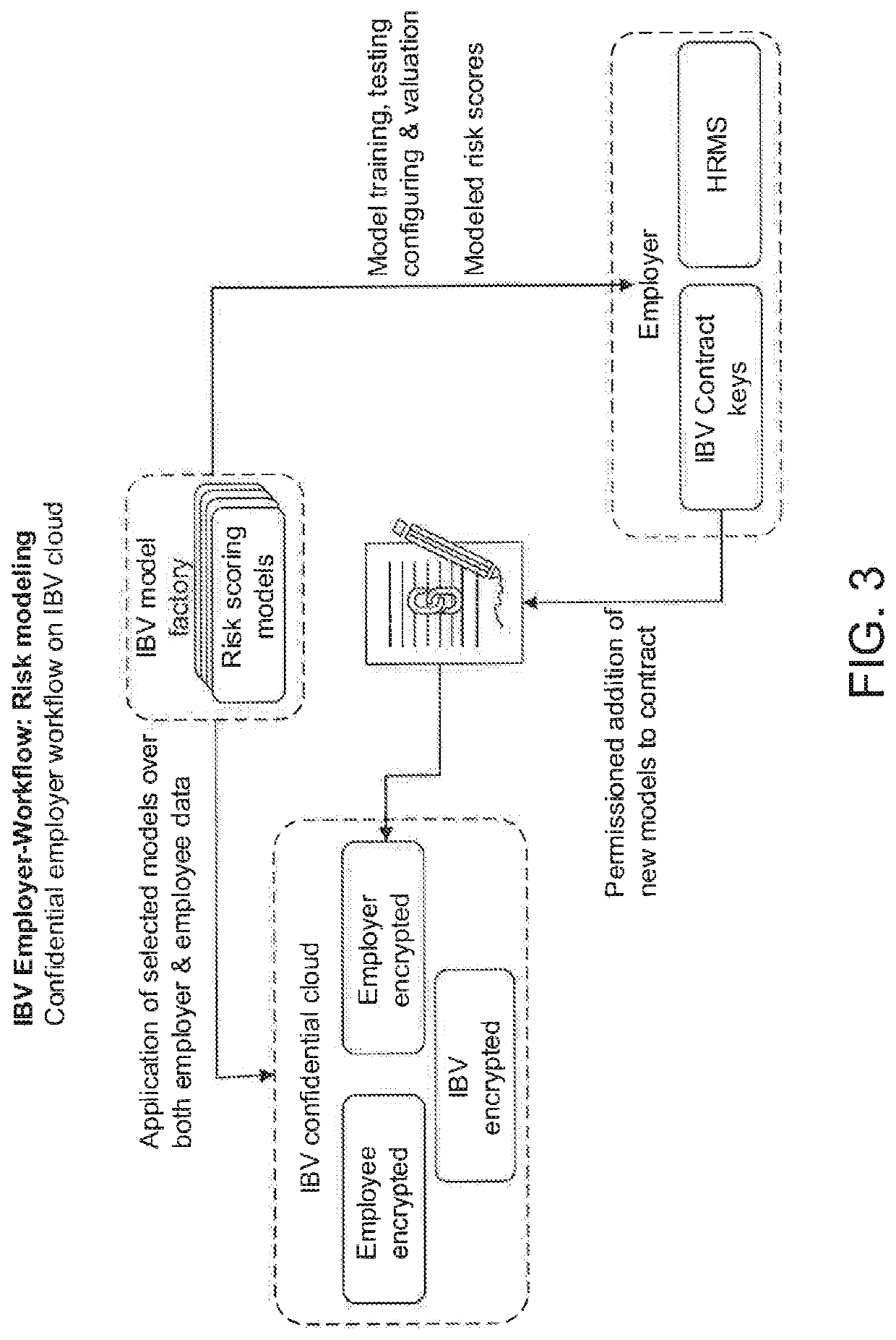 System and method to monitor, alert and predict precursory behavior