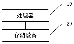 Fast menu switching method, storage medium and intelligent terminal