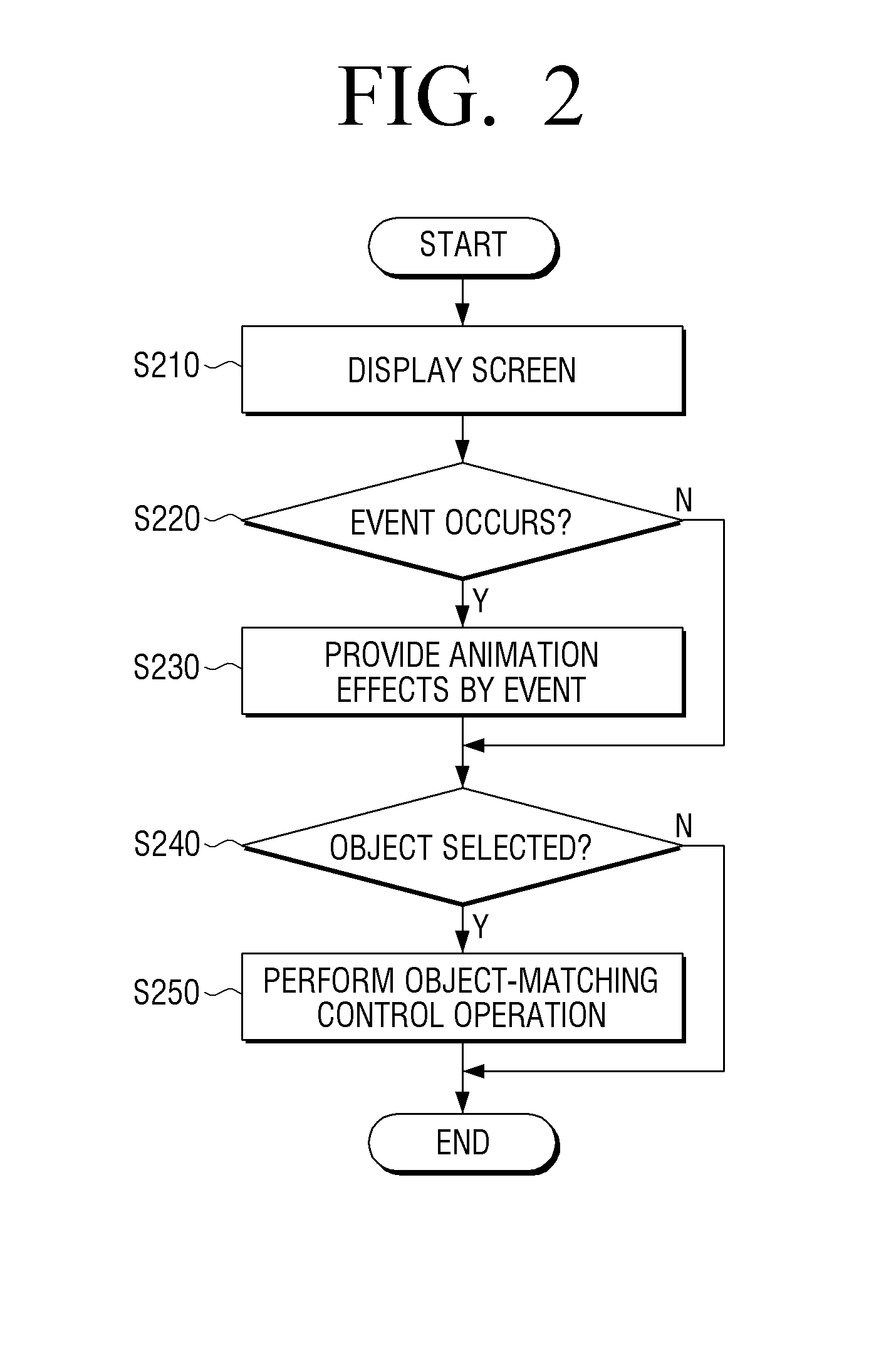 User terminal device for providing animation effect and display method thereof