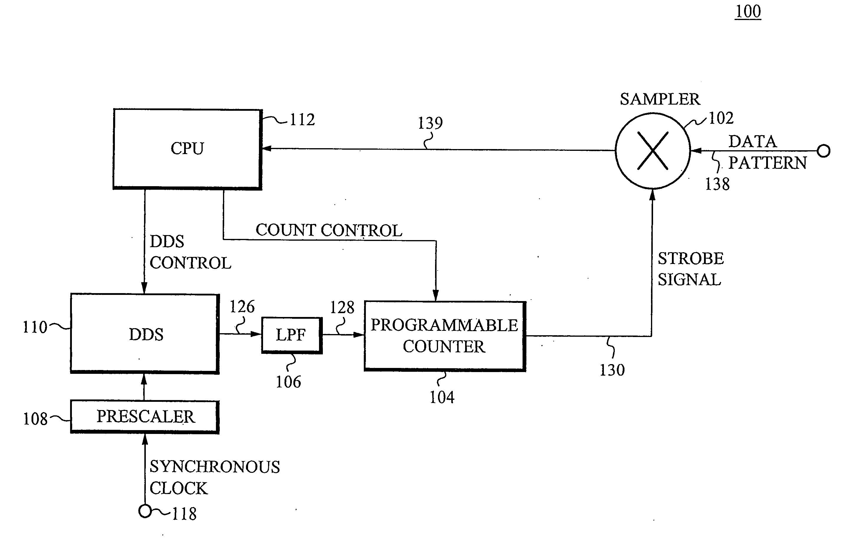 Method of and apparatus for measuring jitter and generating an eye diagram of a high speed data signal