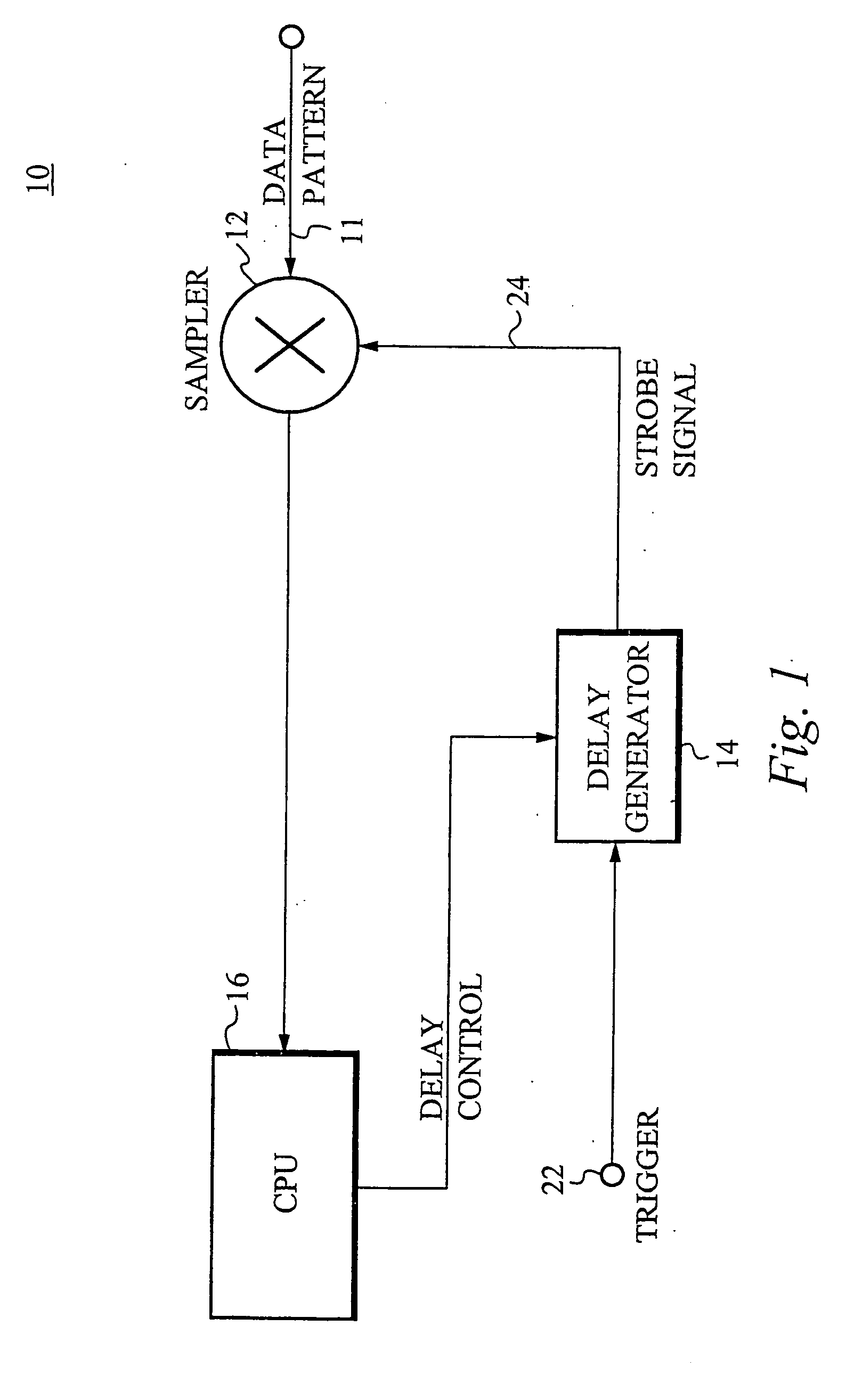 Method of and apparatus for measuring jitter and generating an eye diagram of a high speed data signal