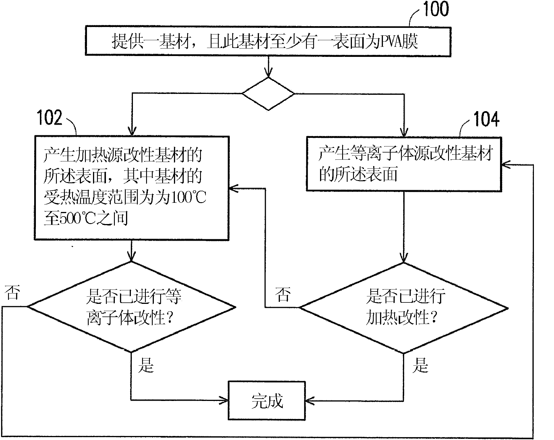 Screen printing film and surface modification method of the same