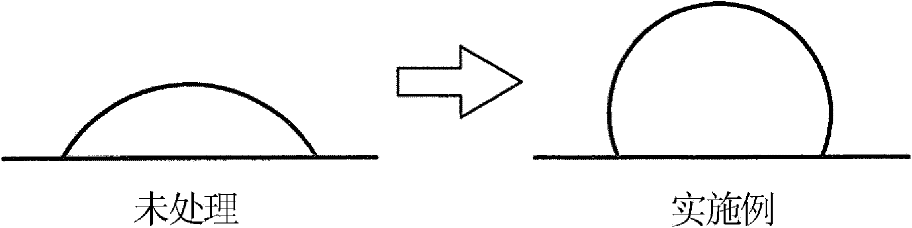 Screen printing film and surface modification method of the same