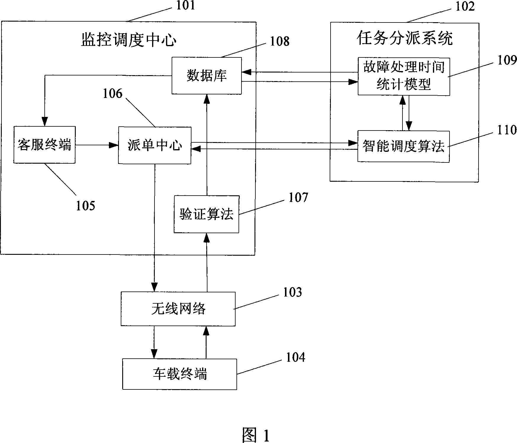 GPS vehicle monitoring and scheduling system applying in electric power system