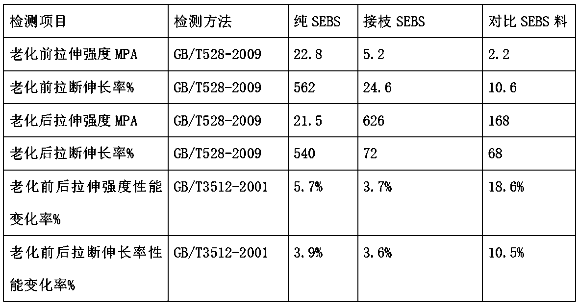 High-performance flame-retardant SEBS graft polymer and preparation method thereof