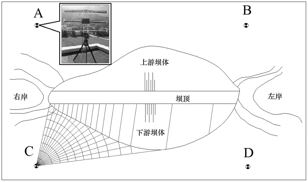 300m-grade high rock-fill dam material parameter inversion method based on GBSAR appearance monitoring