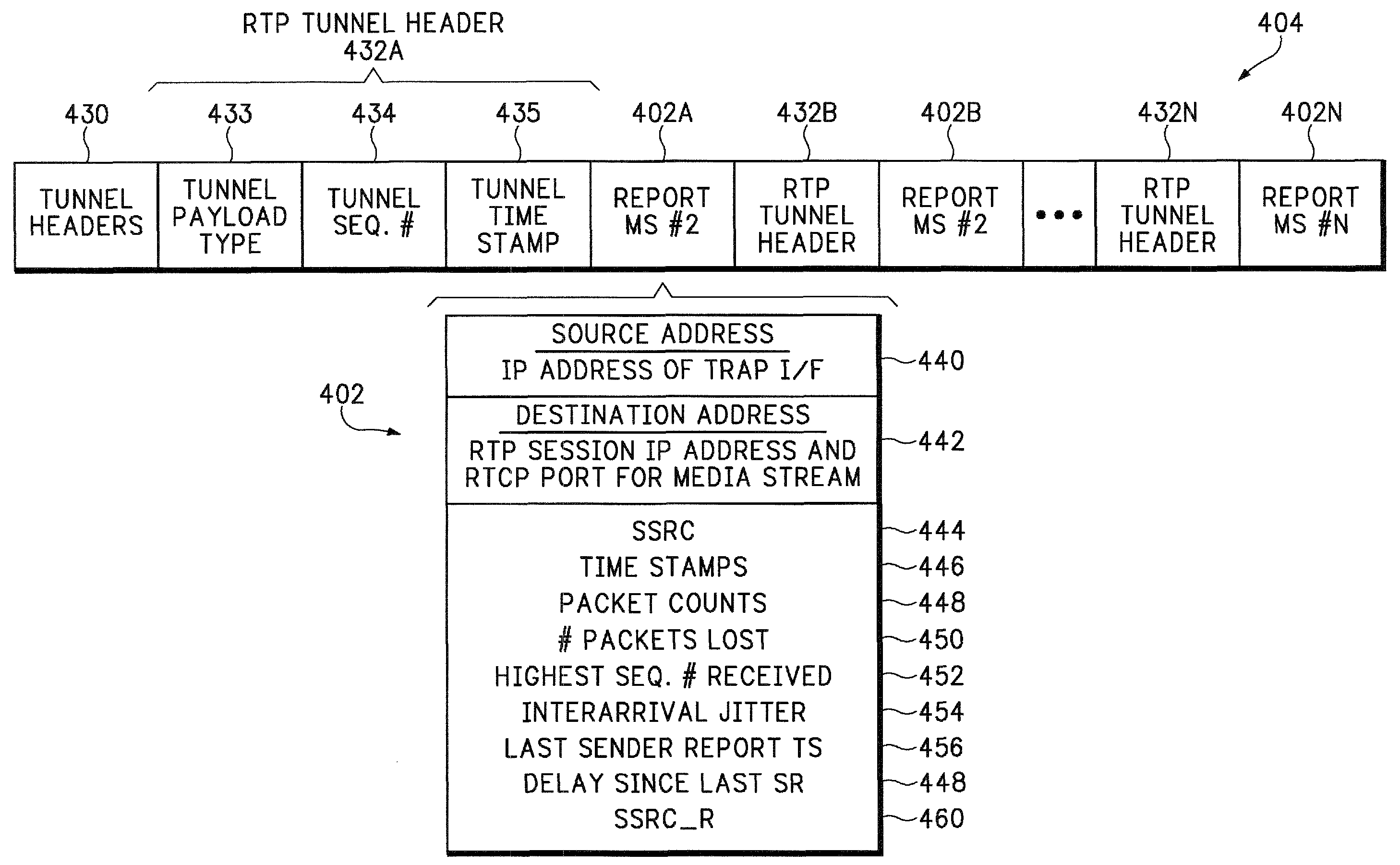 Tunneling reports for real-time internet protocol media streams