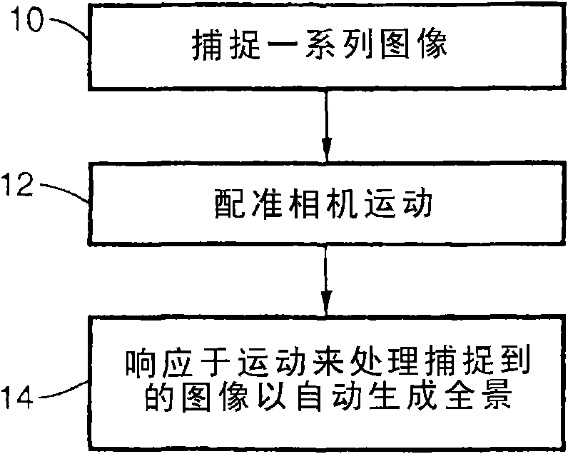 In-camera generation of high quality composite panoramic images