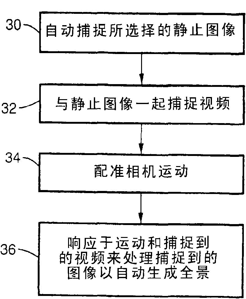 In-camera generation of high quality composite panoramic images