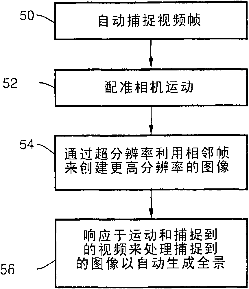 In-camera generation of high quality composite panoramic images