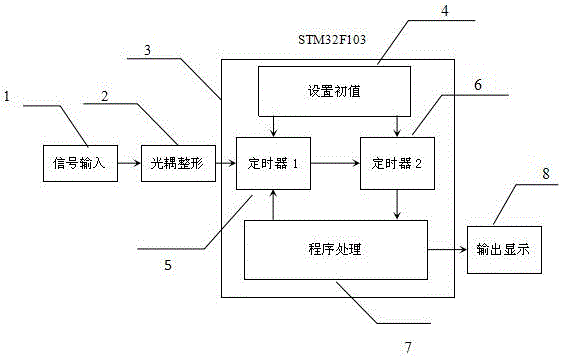 Method and circuit for measuring rotating speed of rotary machine