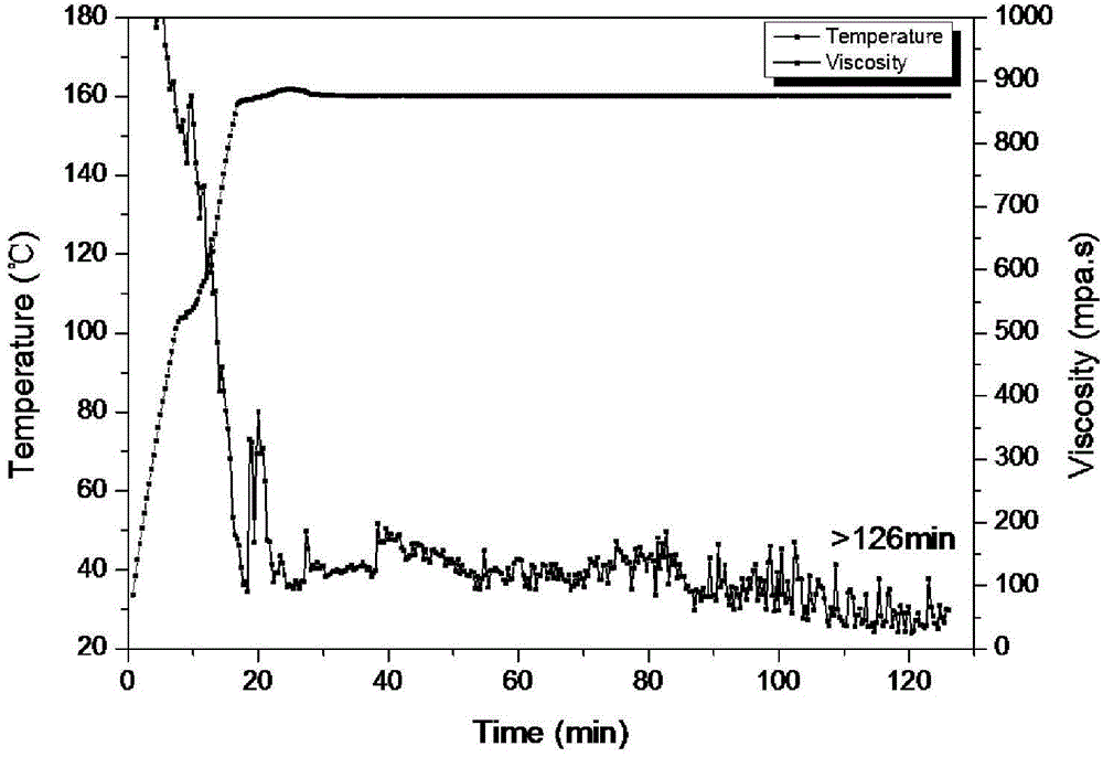 Thermally stable guar gum aqueous solution and preparation method and application thereof