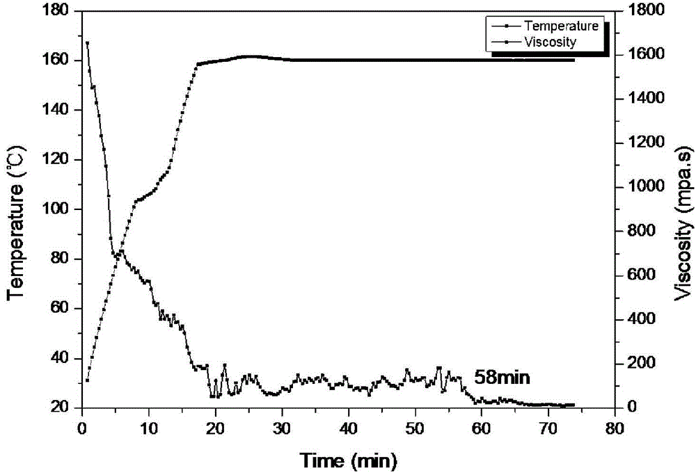 Thermally stable guar gum aqueous solution and preparation method and application thereof