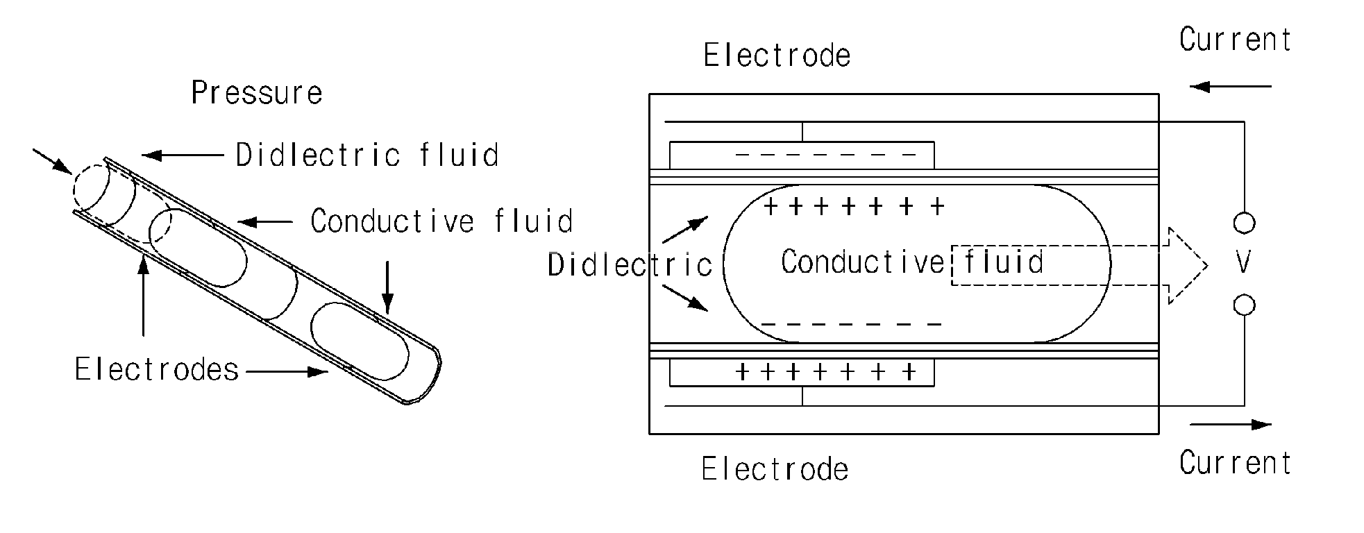 Energy conversion device using change of contact surface with liquid