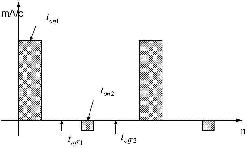 Cyanogen-free Au-Sn alloy electroplating liquid