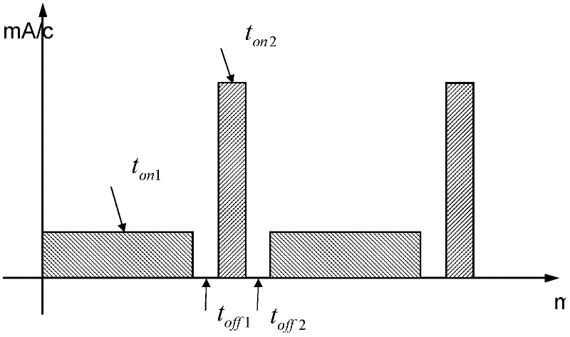 Cyanogen-free Au-Sn alloy electroplating liquid