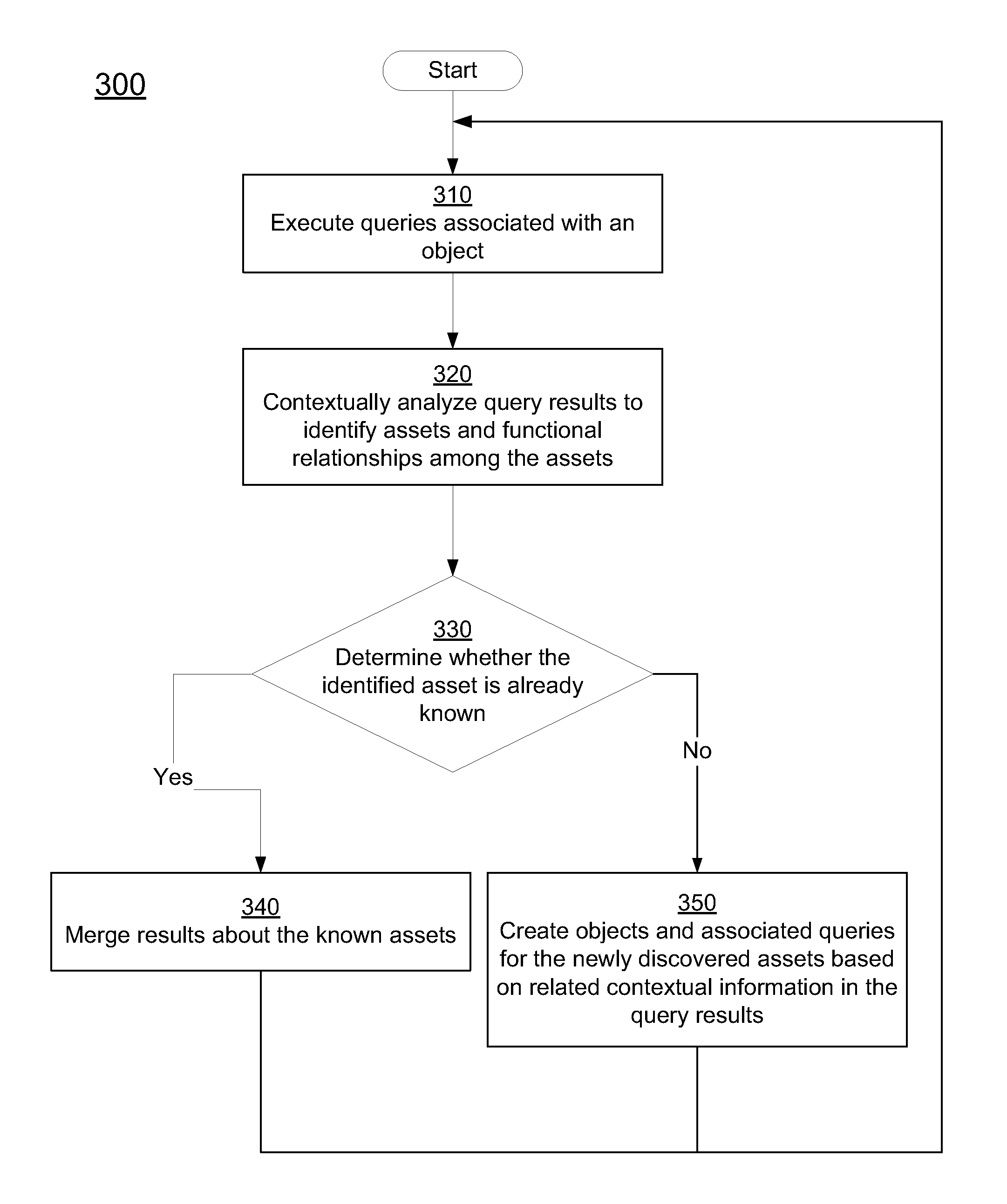 System and Method for Discovering Assets and Functional Relationships in a Network