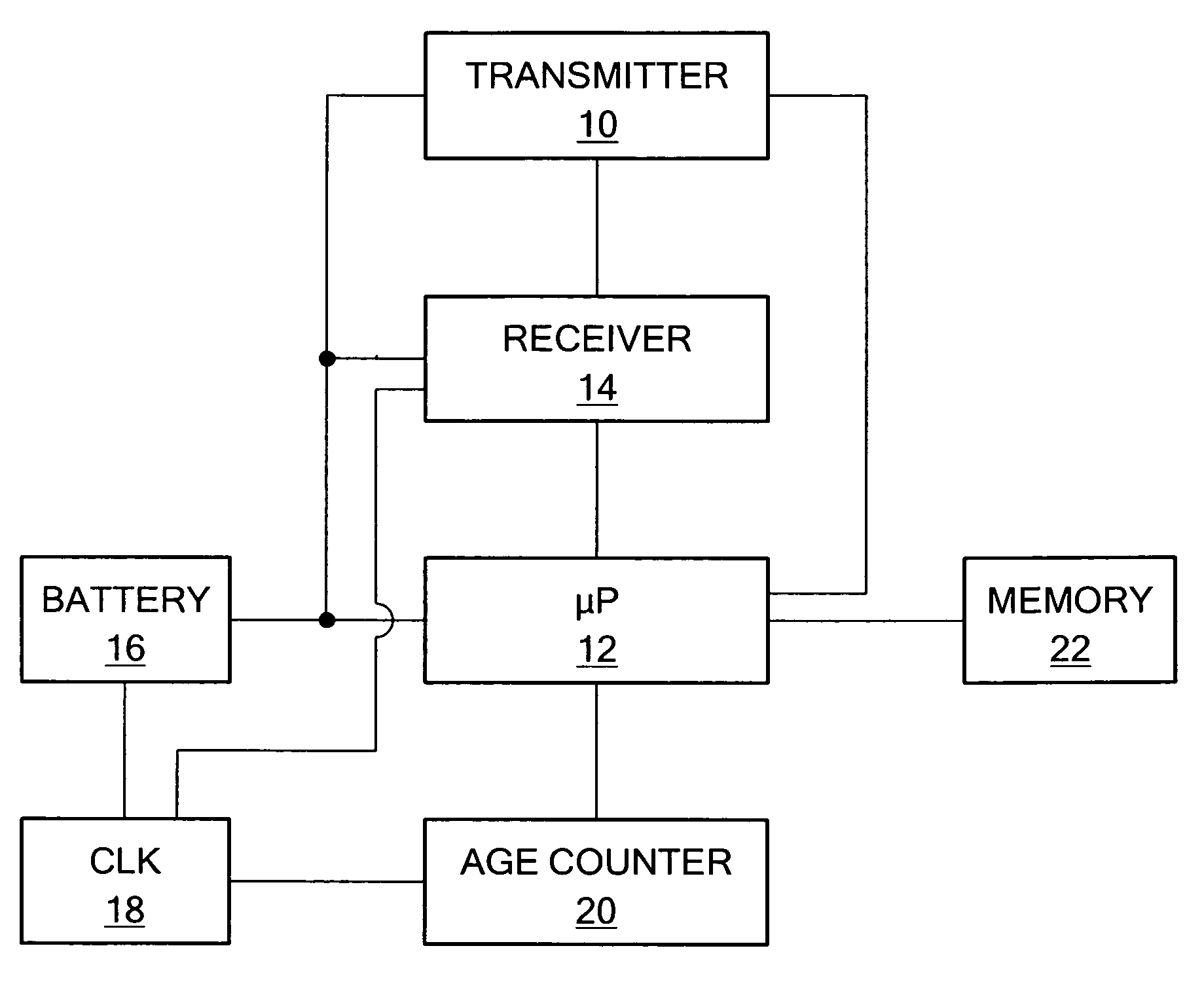 Duty cycle estimation system and method