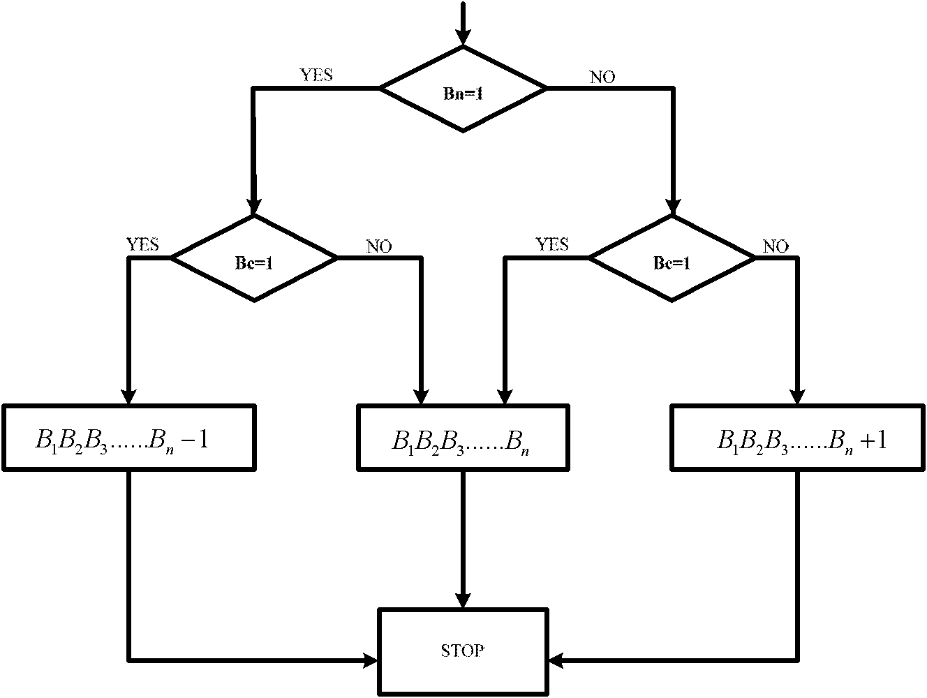 Conversion and calibration algorithm for improving output signal-to-noise ratio of successive approximation (SAR) analog-to-digital converter (ADC) and ADC